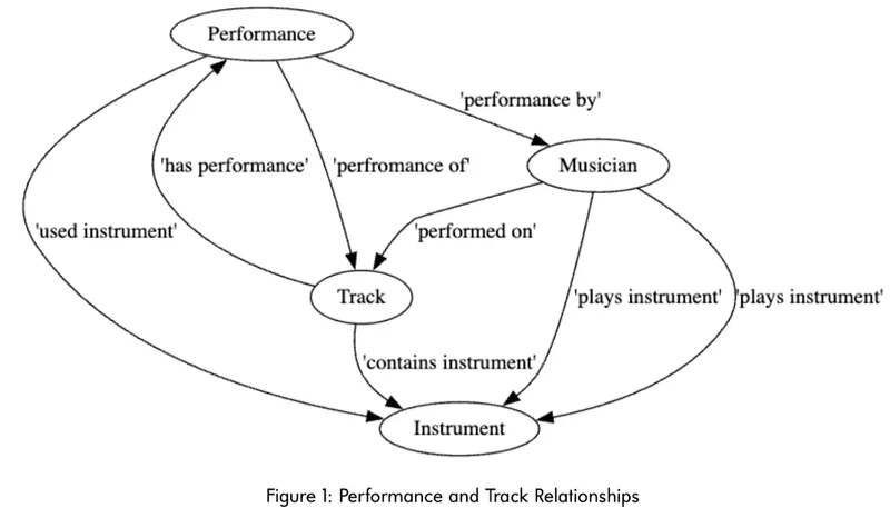 Beatles Music Ontology