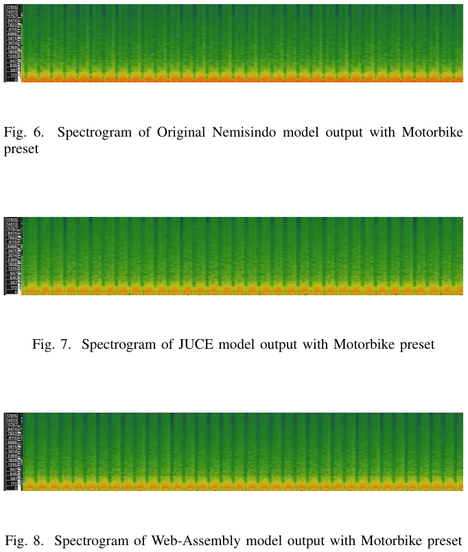 Spectral analysis of engine models