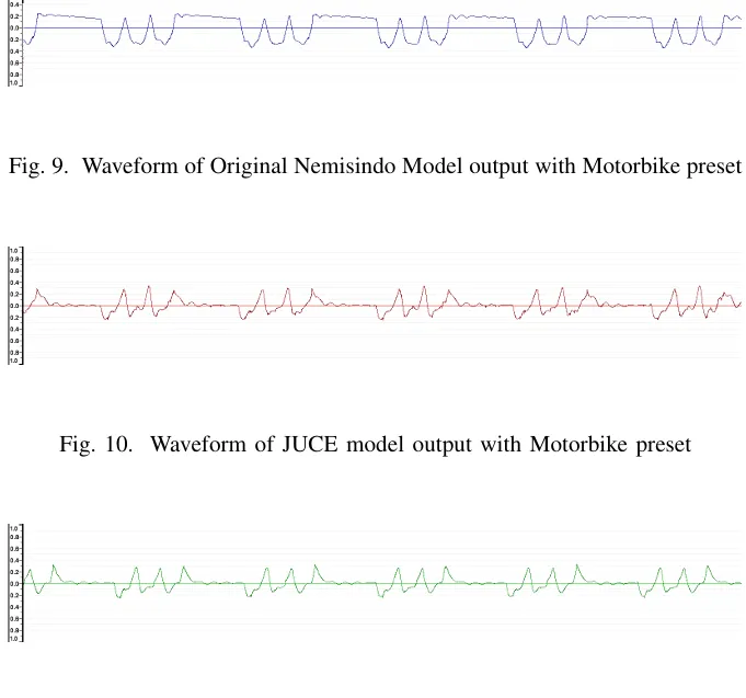 Waveform comparison of engine models